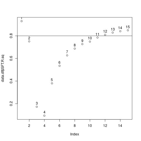 scale-free power with an odd inflection